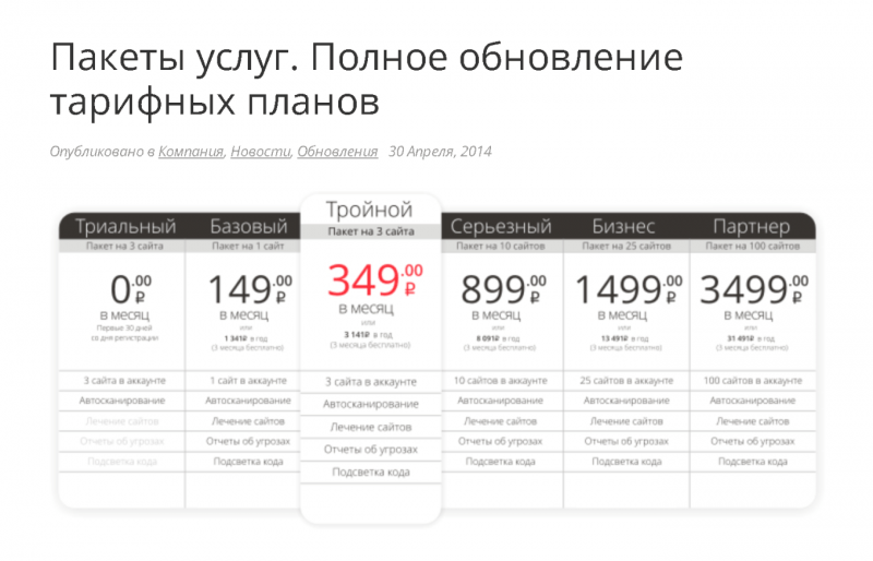 Реальные способы повысить средний чек