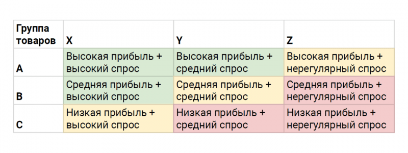 Как вывести бизнес из&nbsp;кризиса и&nbsp;сохранить его