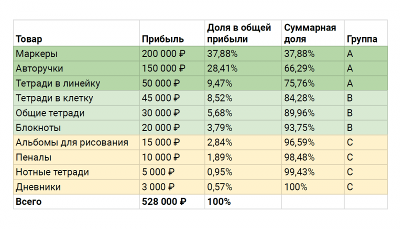 Как вывести бизнес из&nbsp;кризиса и&nbsp;сохранить его