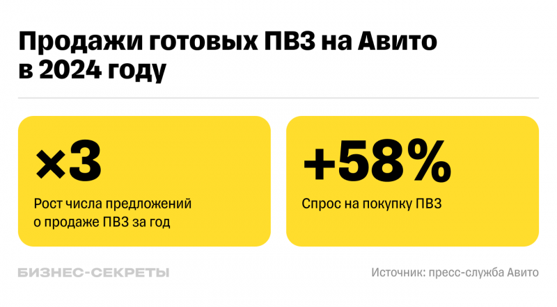 Бизнес на&nbsp;ПВЗ: тренды развития в&nbsp;2024&nbsp;году