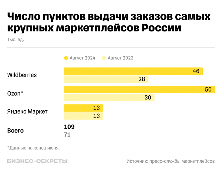 Бизнес на&nbsp;ПВЗ: тренды развития в&nbsp;2024&nbsp;году