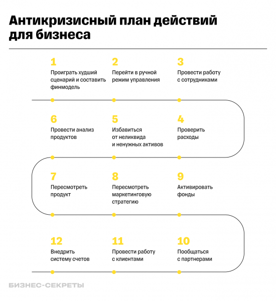 Как вывести бизнес из&nbsp;кризиса и&nbsp;сохранить его