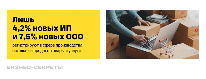 Исследование Бизнес-секретов: как идет импортозамещение в 2024 году