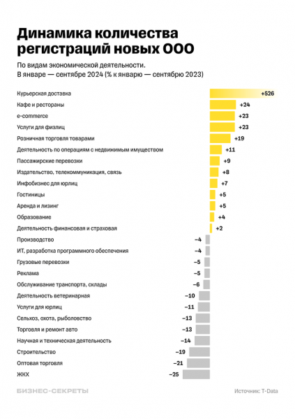 Исследование Бизнес-секретов: как идет импортозамещение в 2024 году
