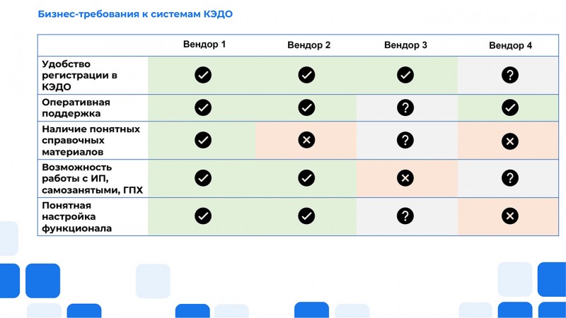 Переход на&nbsp;КЭДО: опыт внедрения и&nbsp;советы для успешного старта