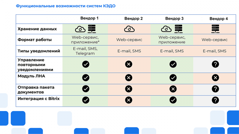 Переход на&nbsp;КЭДО: опыт внедрения и&nbsp;советы для успешного старта