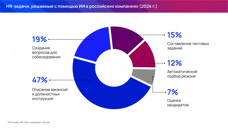 5 задач в&nbsp;HR, которые решают нейросети