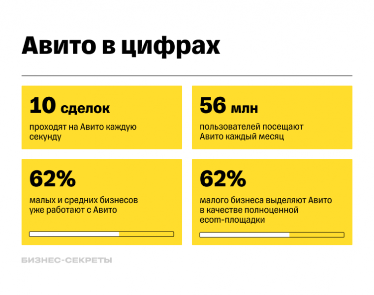 Как открыть магазин на&nbsp;Авито и&nbsp;начать продавать