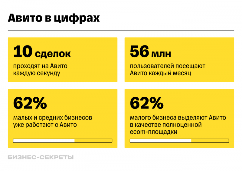 Как открыть магазин на&nbsp;Авито и&nbsp;начать продавать