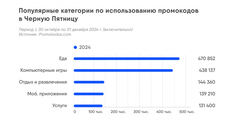 Как изменится сезон распродаж: аналитика, тренды и&nbsp;прогноз на&nbsp;2025&nbsp;год