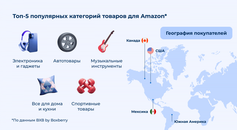 Etsy и&nbsp;Amazon: как&nbsp;запустить продажи на&nbsp;крупнейших мировых маркетплейсах