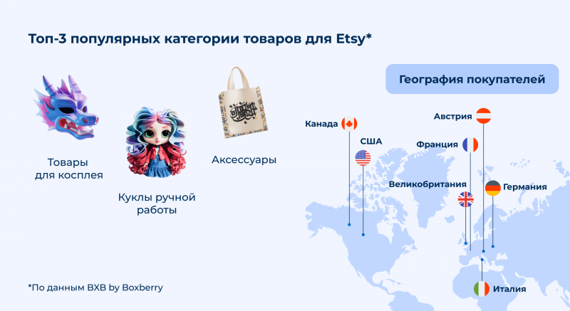 Etsy и&nbsp;Amazon: как&nbsp;запустить продажи на&nbsp;крупнейших мировых маркетплейсах