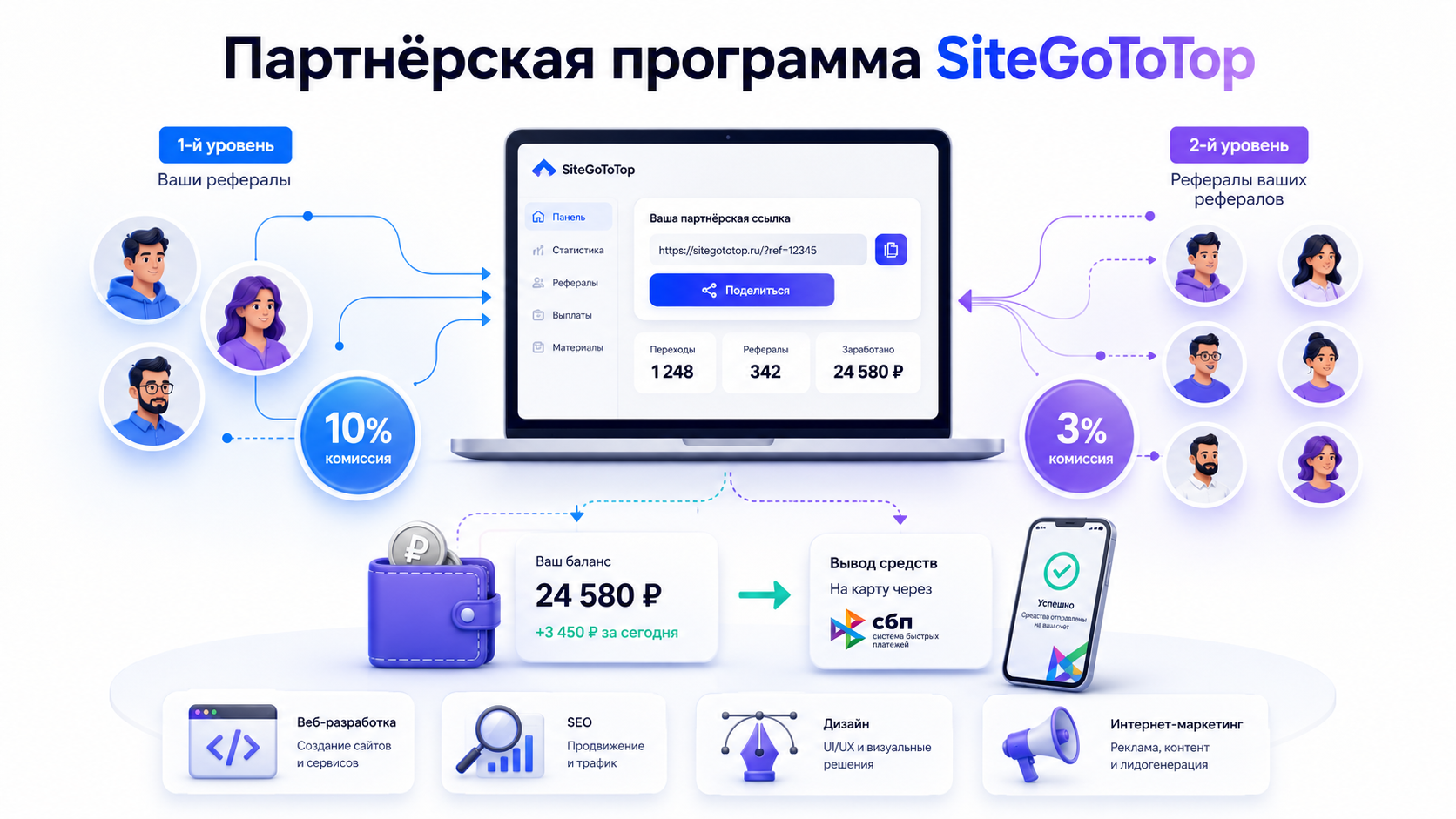Сервис SiteGoToTop