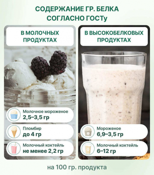 Как выбрать белковый продукт и не купить десерт: сколько белка в молоке и на что смотреть в составе