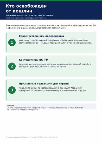 Российский паспорт &laquo;подорожает&raquo;, но мигрантов меньше не станет: эксперты оценили повышение пошлин